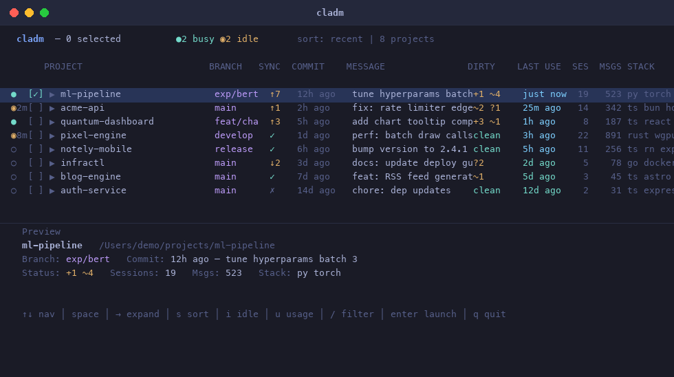 Project list view